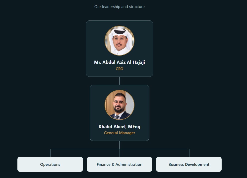 Portrait of Mr. Abdul Aziz Al Hajaji